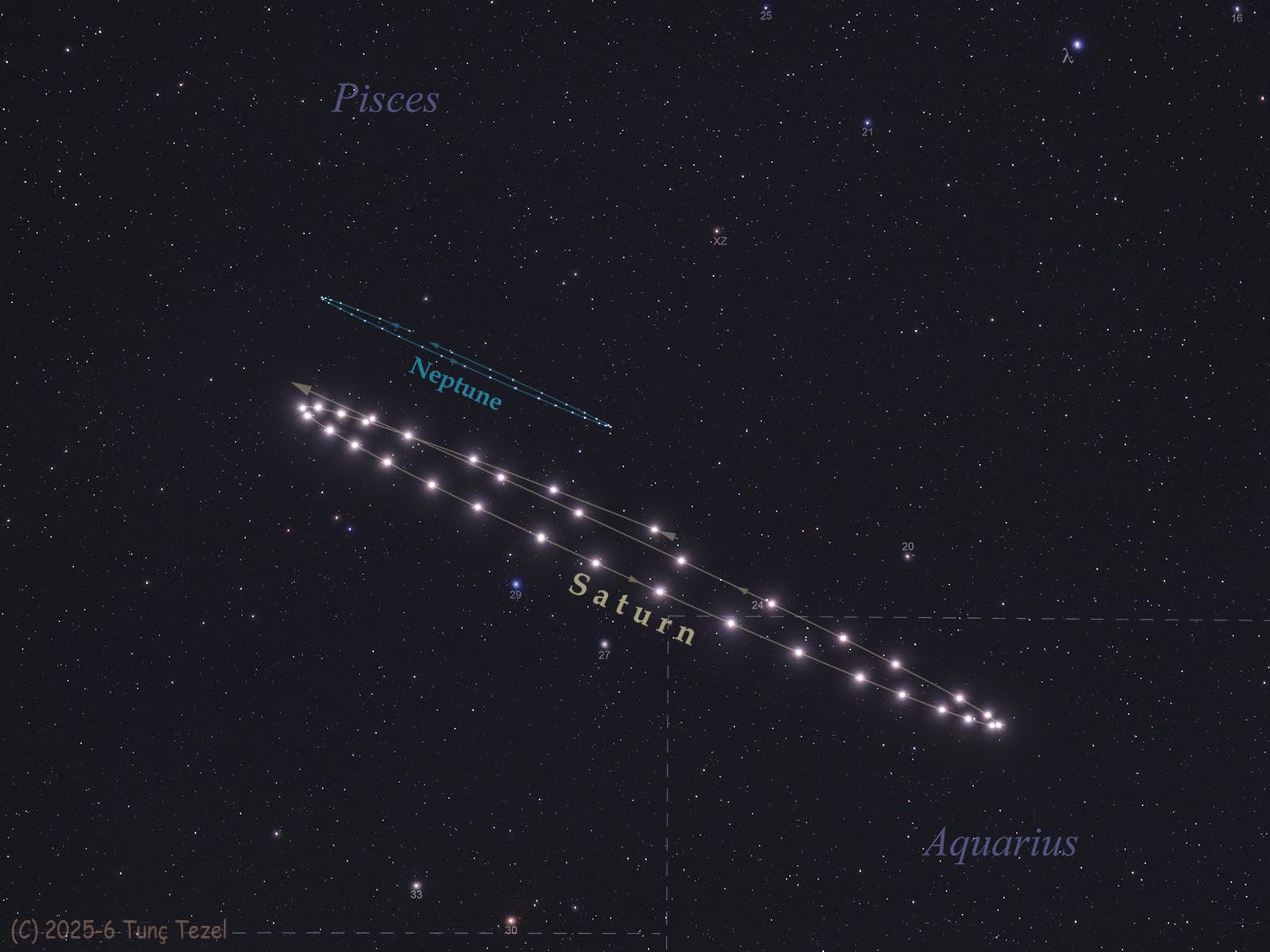 The Retrograde Dance of Saturn and Neptune